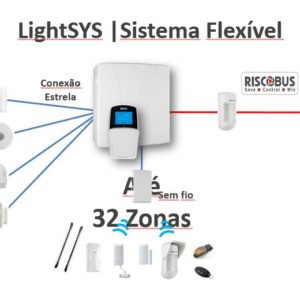 Sistema Flexível Lightsys